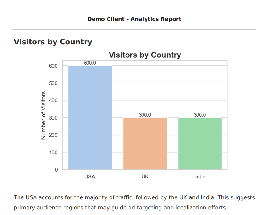 Analytics & Reporting example 1